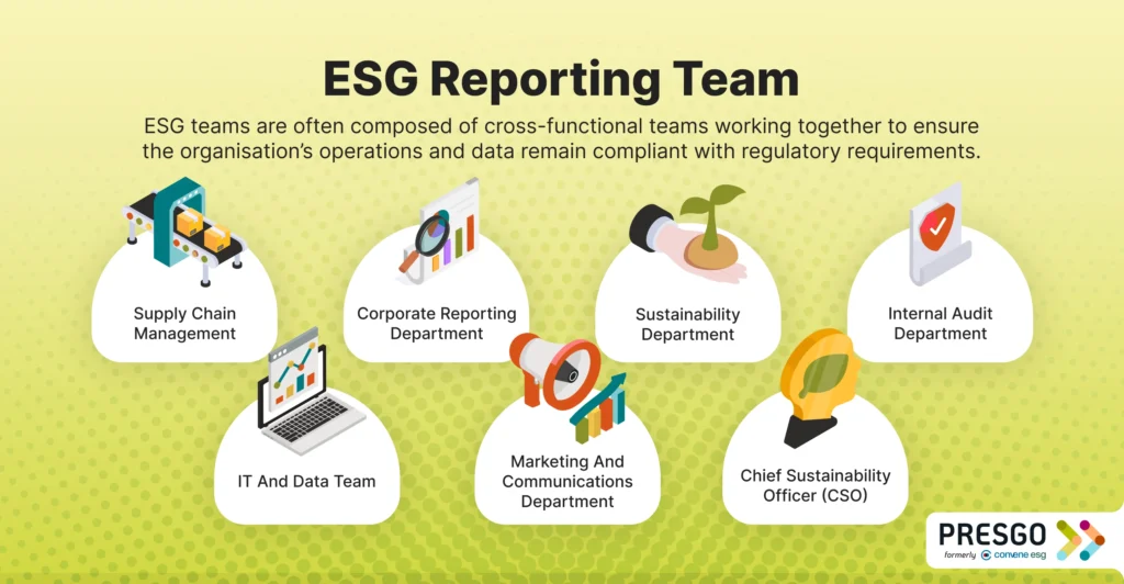 Chart illustrating the teams working together in an ESG reporting team