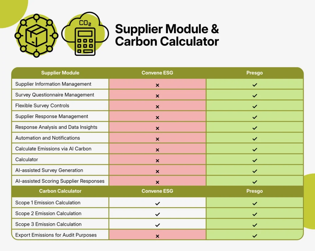 Convene ESG vs. Presgo: Supplier Module & Carbon Calculator