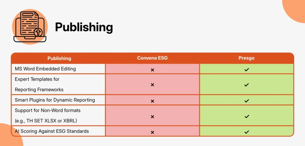 Convene ESG vs. Presgo: Publishing