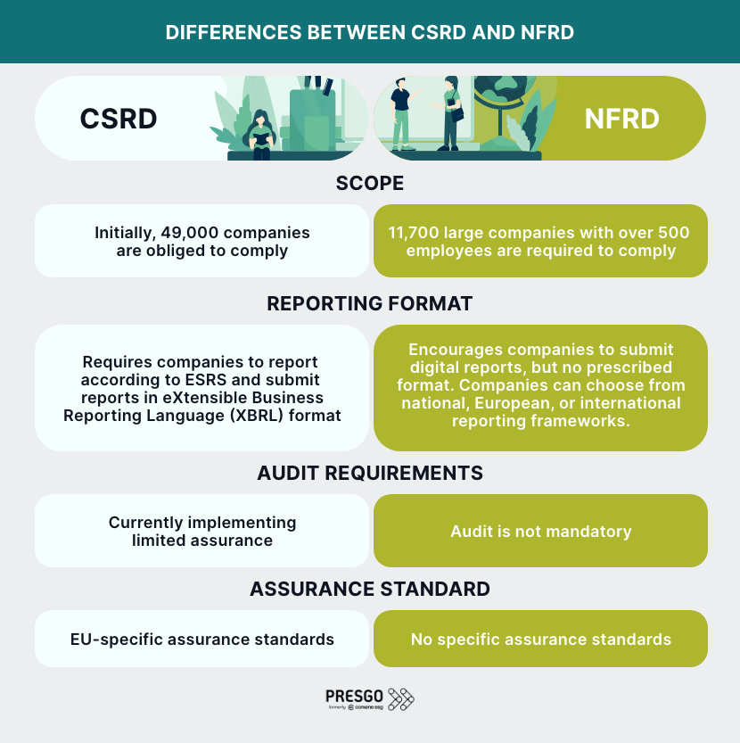 CSRD vs. NFRD: A Side-by-Side Comparison