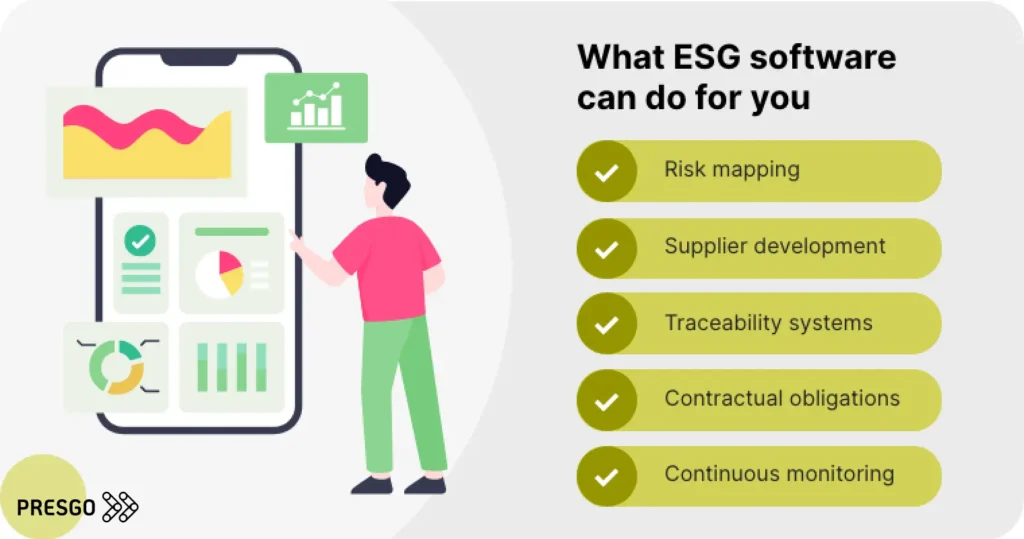 Image showing the five benefits or advantages of what ESG software can do for you from risk mapping to continuous monitoring
