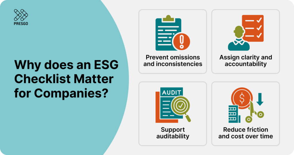 Image showing why an ESG checklist matters for companies with four reasons like inconsistency prevention, clarity and accountability assignment, auditability support, and friction and cost reduction