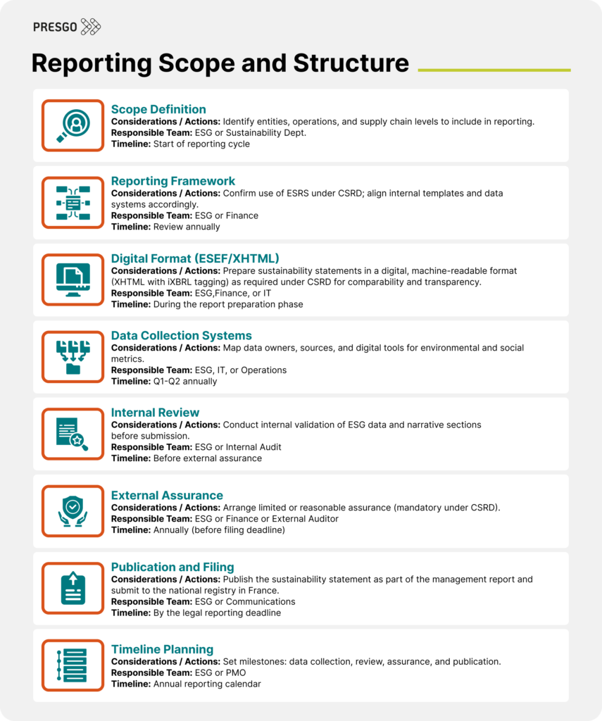 Image showing the checklist for reporting scope and structure