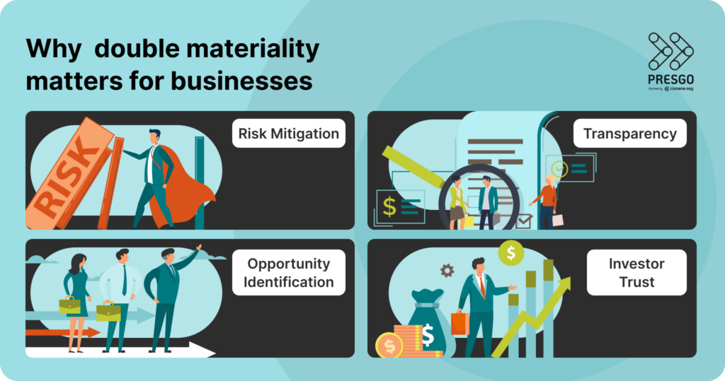 Graphic detailing why double materiality matters for businesses: Risk mitigation, transparency, opportunity identification, and investor trust.