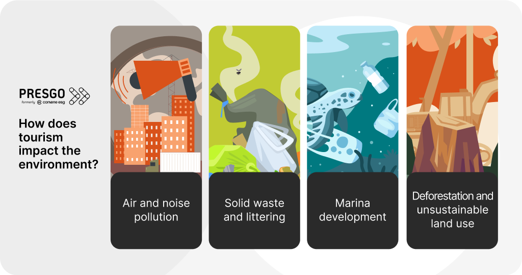 Graphic depicting the four ways tourism impacts the environment.