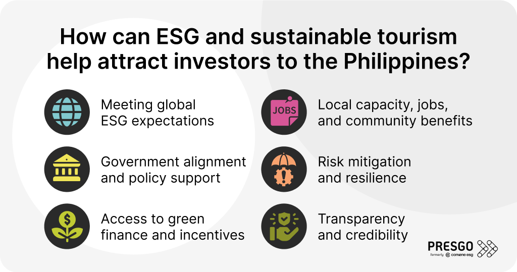 Graphic listing the ways ESG and sustainable tourism can help attract investors to the Philippines.