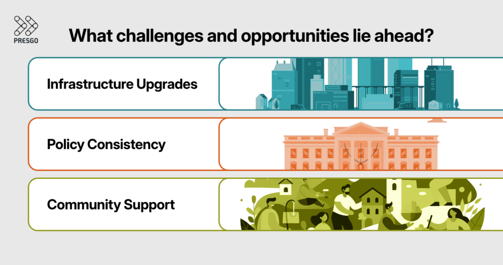 This image shows the challenges and opportunities for renewable energy in the Philippines - infrastructure upgrades, policy consistency, and community support. 