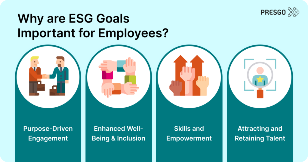 image for Why are ESG goals important for employees? section that lists purpose-driven engagement, enhanced well-being and inclusion, skills and empowerment, and attracting and retaining talent as the reasons and benefits of ESG goals for employees