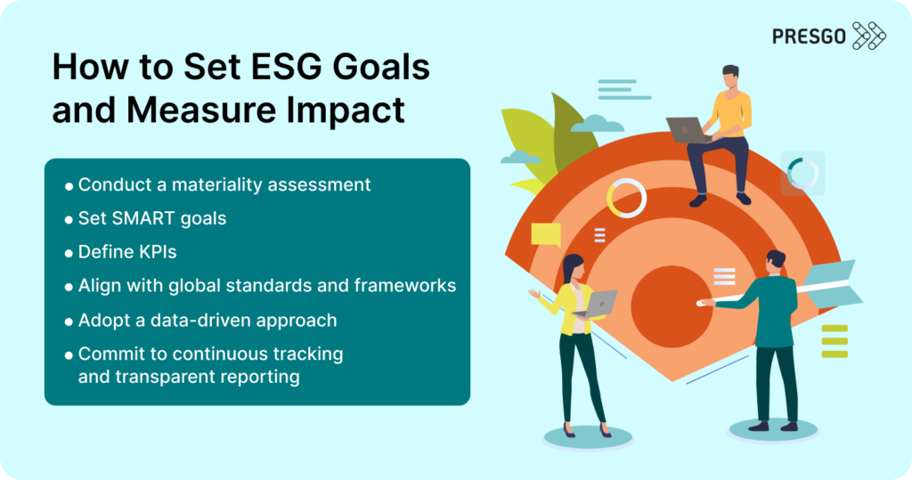 image for How to Set ESG Goals and Measure Impact section that lists the six steps from conducting materiality tocommitting to continuous tracking and transparent reporting