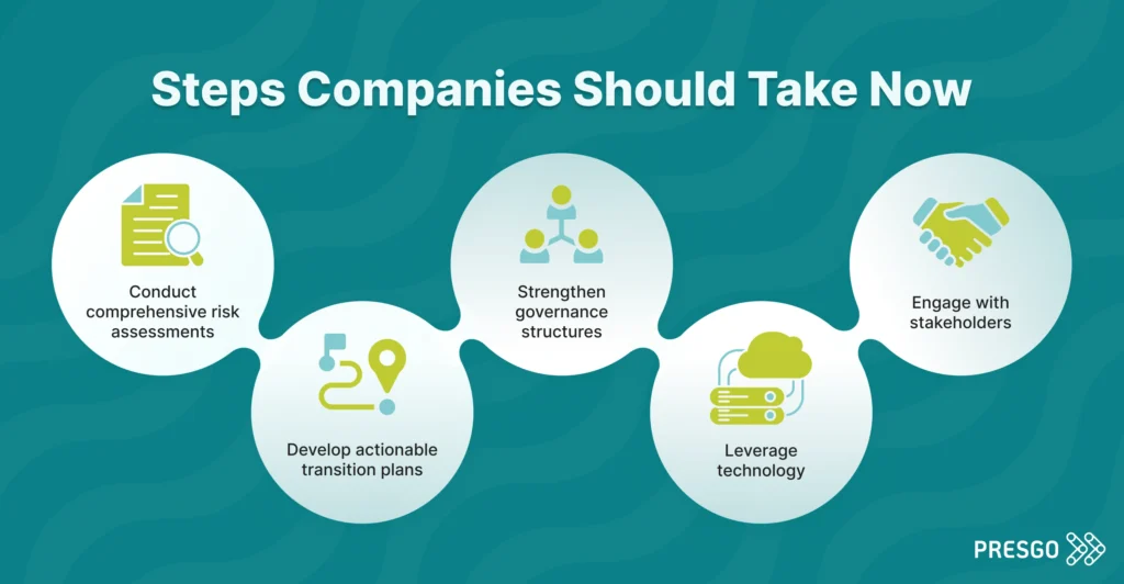 image for the What action should Singapore companies take now?  section that shows the five steps companies should take now, including icons of a document with a magnifying glass, a direction or pathway with a location tag, an organisation structure, a device or machine with a cloud above it, and then a handshake