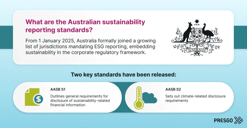 image for the What are the Australian Sustainability Reporting Standards? section that shows the Australian Accounting Standards Board logo and short descriptions for AASB S1 and AASB S2