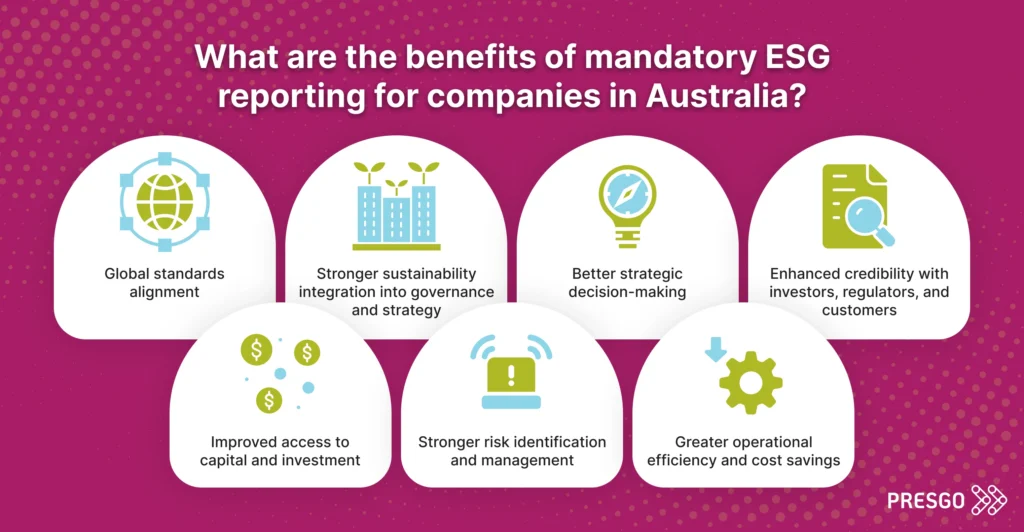 image for What are the benefits of mandatory ESG reporting for companies in Australia? section that shows the 5 benefits with icons, such as a globe for global standards alignment, building with plants for sustainability integration, compass for decision-making, document and magnifying glass for credibility,  dollar coins for capital and investment, alarm siren for risk identification, and a gear for efficiency and savings