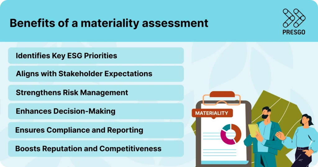 Infographic listing the benefits of a materiality assessment