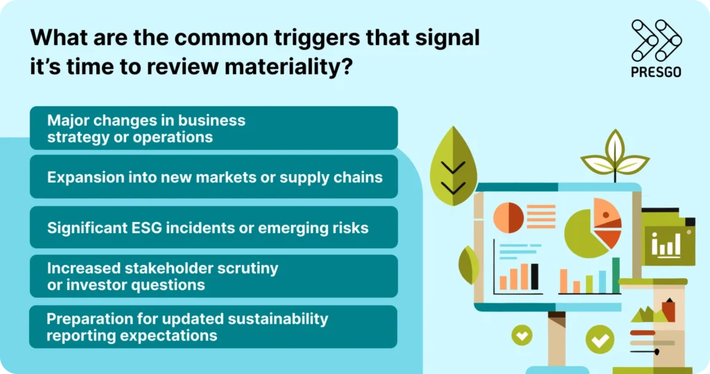 Infographic explaining the common triggers that signal it's time to review materiality.