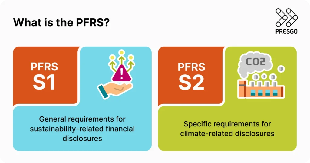 image for What is the PFRS? section showing PFRS S1 and PFRS S2 descriptions