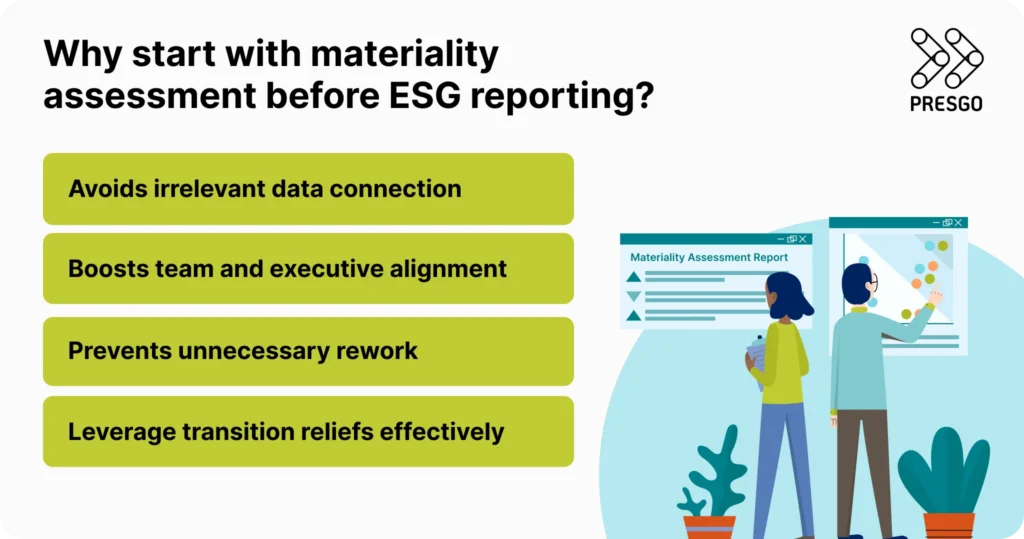image for Why start with materiality assessment before ESG reporting? section showing a list of 4 items and two people looking at a list and a materiality matrix