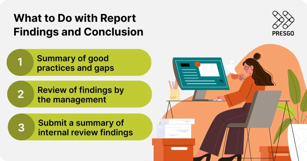 Infographic listing what to do with report findings and conclusion