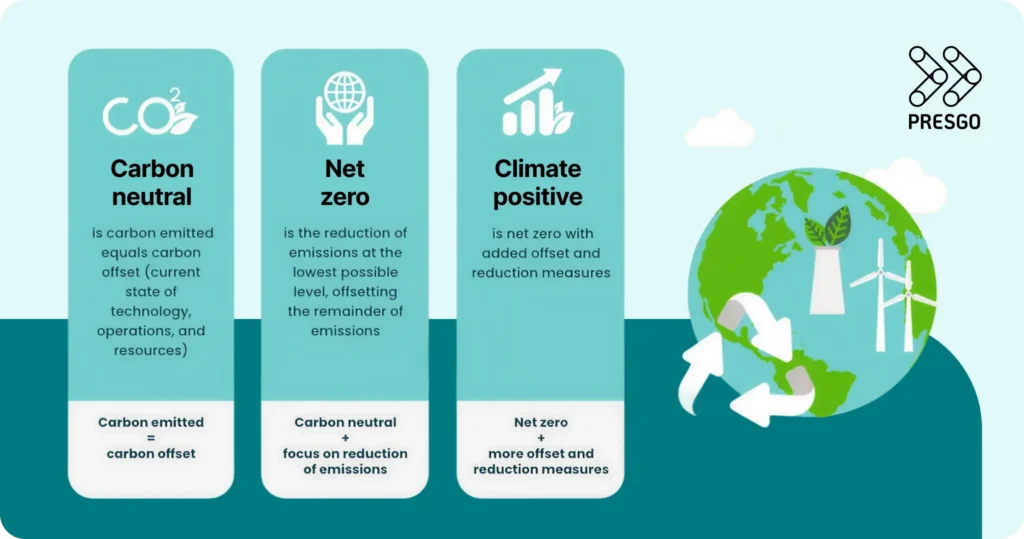 Infographic showing the three strategies