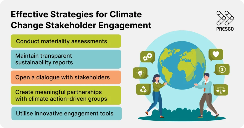 image for Effective Strategies for Climate Change Stakeholder Engagement section under the Climate Change Stakeholders: Roles & Impact in ESG article, showing 5 items with two persons holding earth and surrounded by icons like a heart, a pair of gears, recycle sign, and a bulb