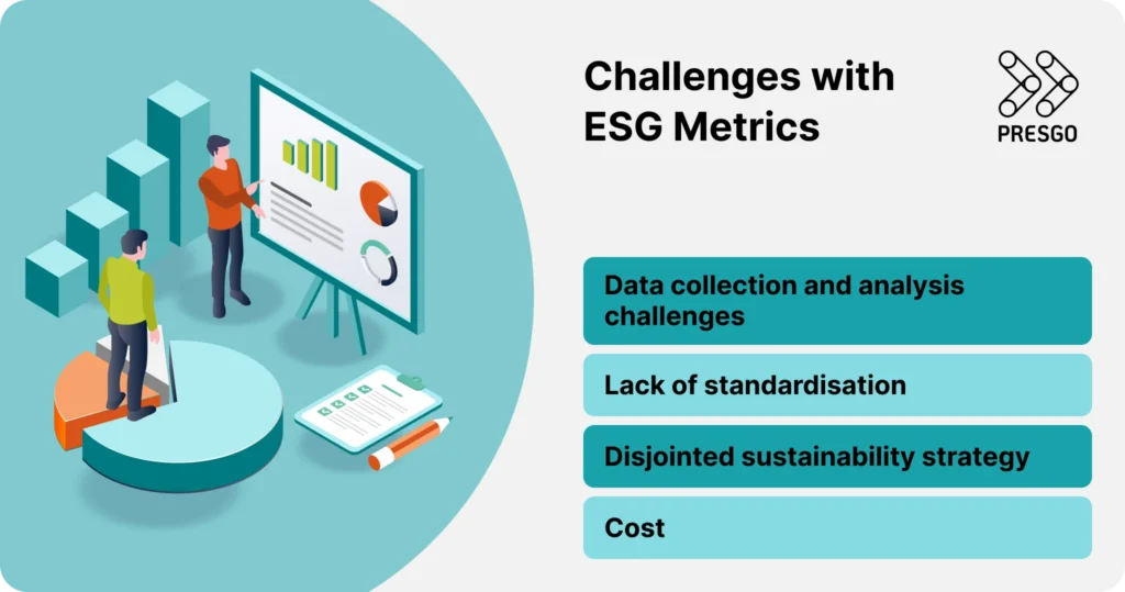 Infographic showing a list of challenges with reporting ESG metrics
