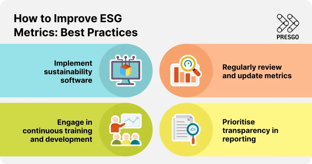 Infographic listing best practices for improving ESG metrics
