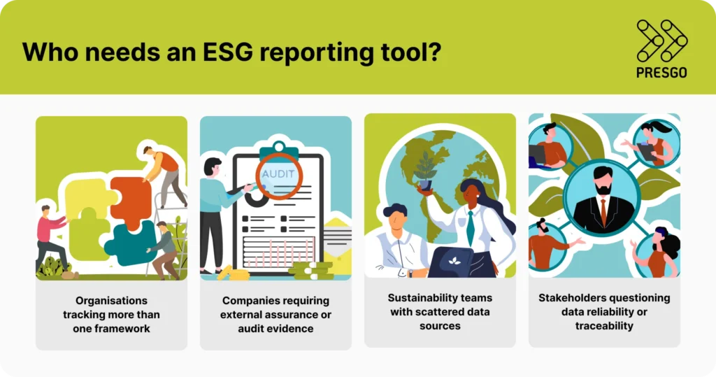 Graphic listing the types of organisations that need an ESG reporting tool.