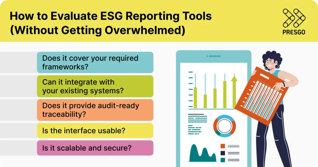 Graphic listing the steps to evaluating ESG reporting tools.