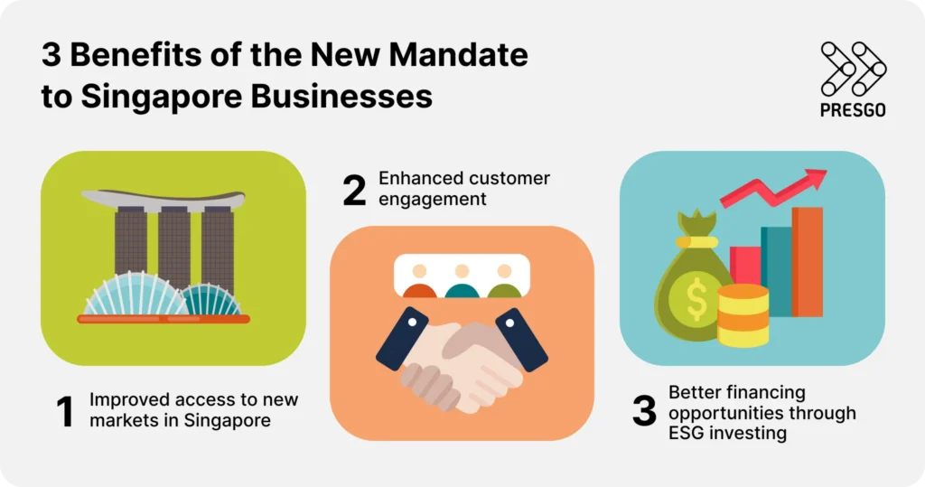 image for the Latest on ESG Singapore: Mandatory Climate Reporting in 2026 article's Benefits of the New Mandate to Singapore Businesses section, showing three items with images of singapore structures, a handshake, and money with a line chart going up