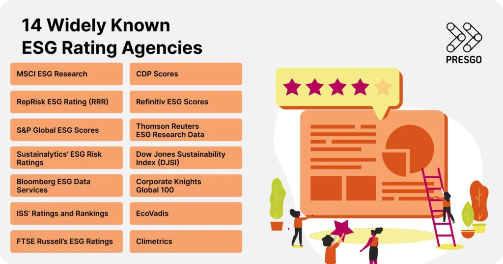 A list of 14 established ESG rating agencies