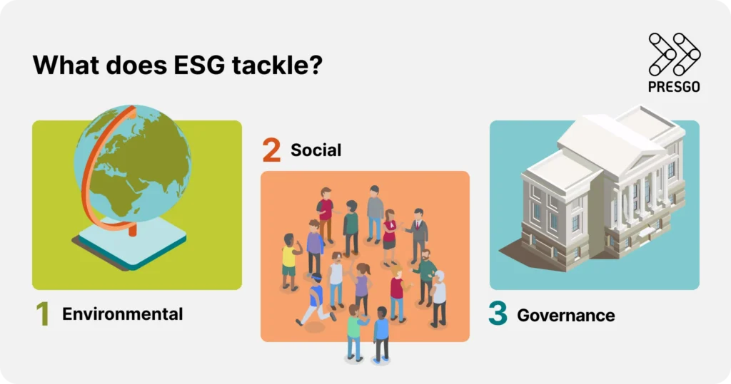 Infographic of what ESG stands for