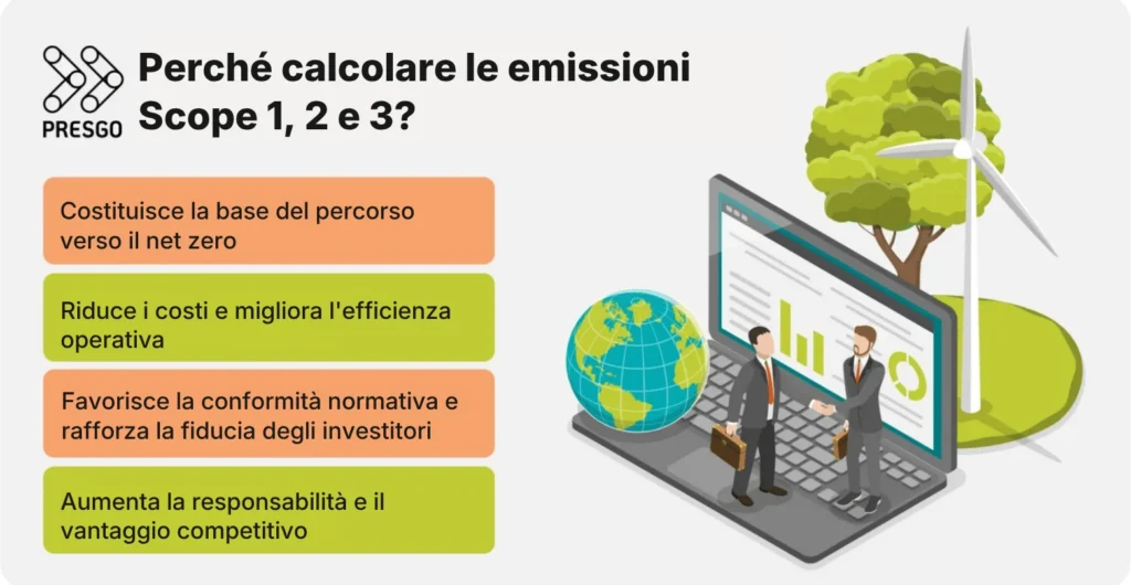 Perché calcolare le emissioni Scope 1, 2 e 3?