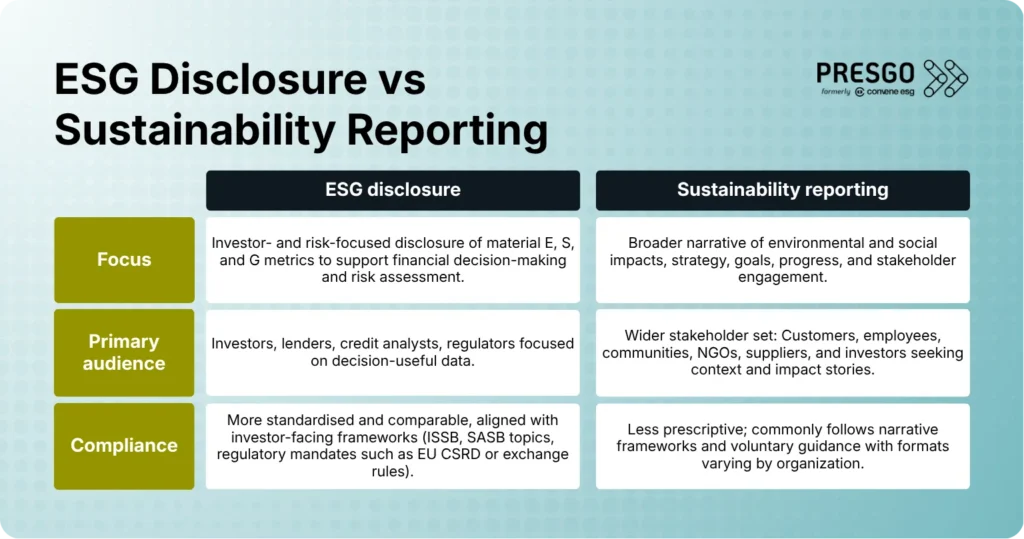 Graphic of a table comparing ESG disclosure vs sustainability reporting
