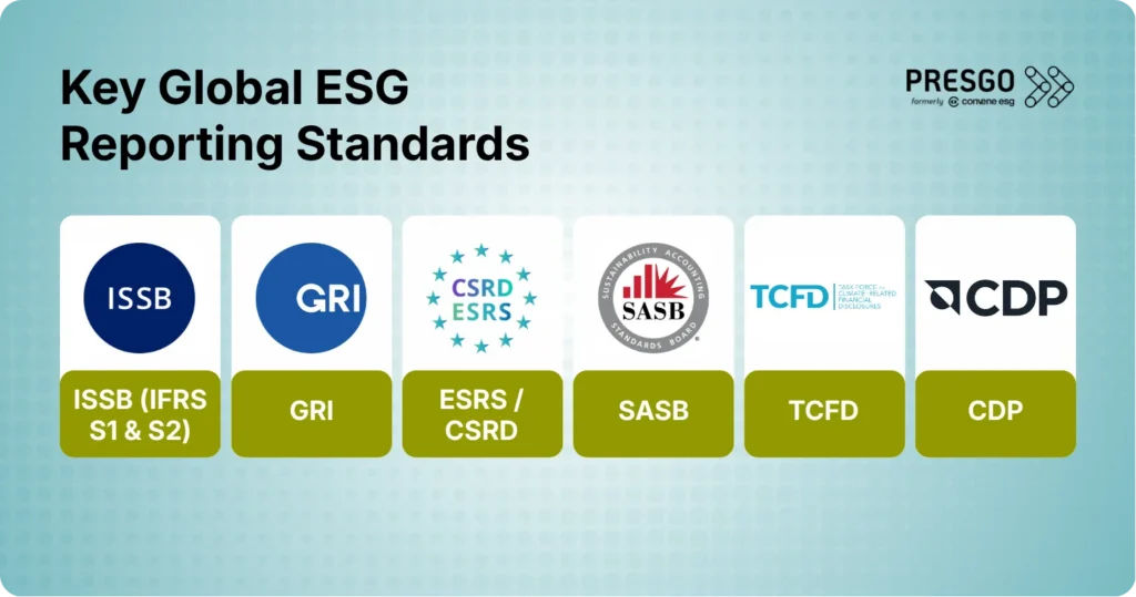 Infographic listing the key ESG reporting standards and frameworks