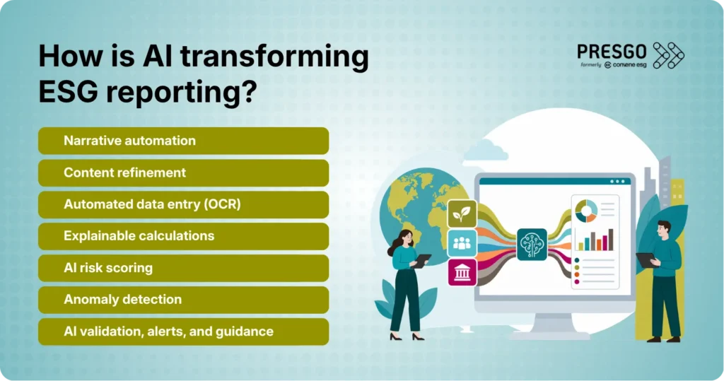 Infographic listing the ways AI is transforming ESG reporting