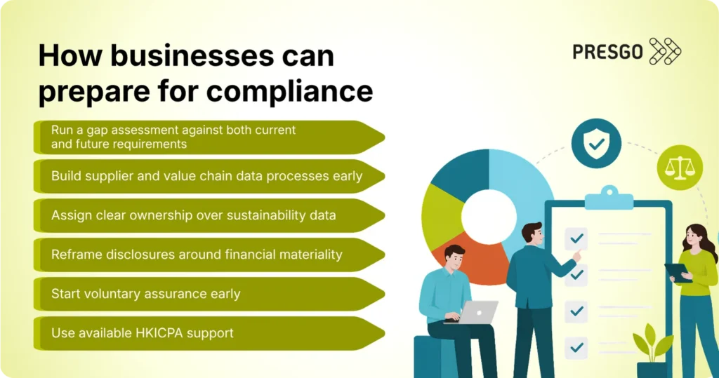 Infographic listing the ways businesses can prepare for HKFRS compliance