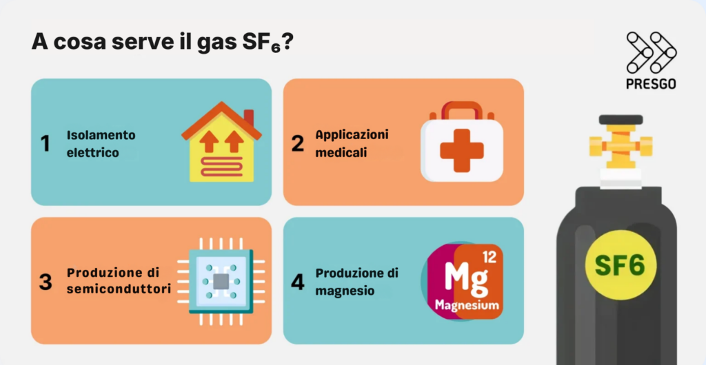 A cosa serve il gas SF₆?