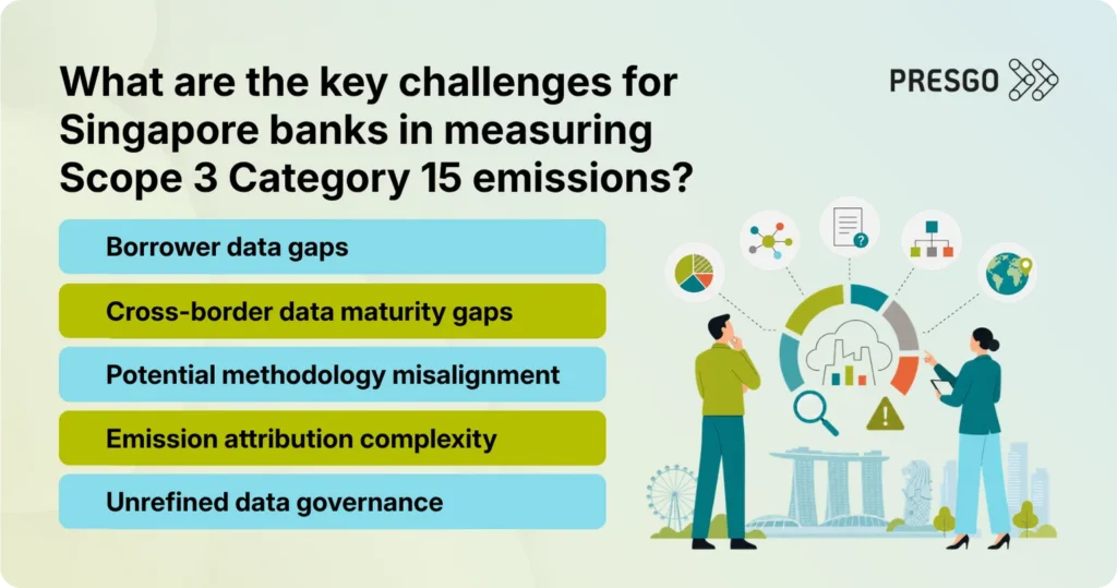 Infographic listing the key challenges that Singapore banks face when measuring Scope 3 Category 15 emissions