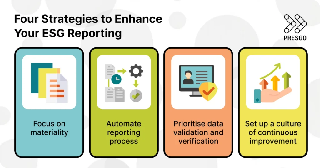 image for the Four Strategies to Enhance ESG Reporting in the Middle East section under The State of ESG Reporting in the Middle East article showing the Presgo logo and elements of papers and files, a gear, a desktop device with a check mark, and a hand with arrows increasing in height