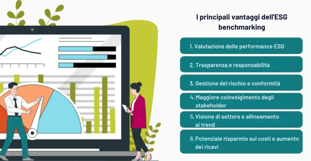 I principali vantaggi dell'ESG benchmarking