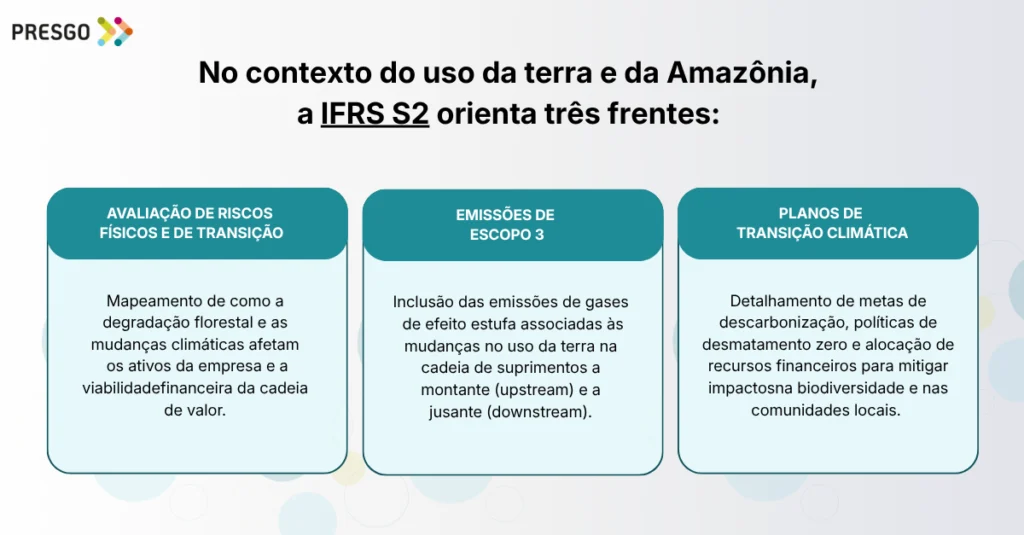 ifrs-s2-uso-de-terras-amazonia