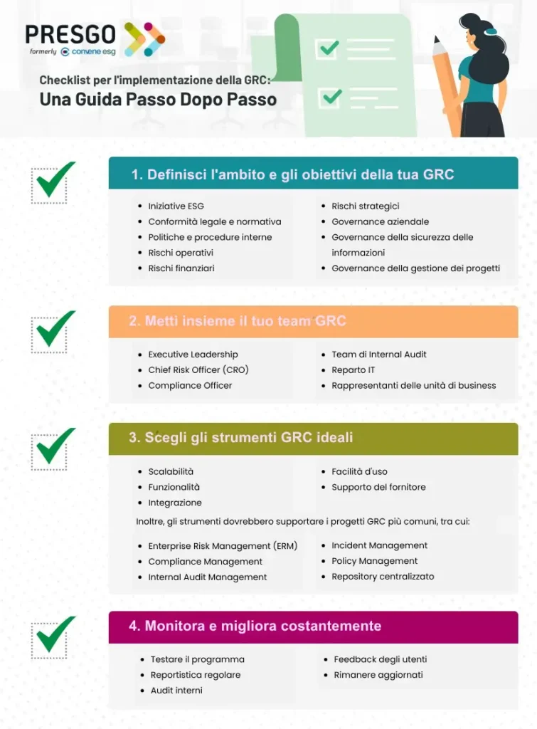 Checklist per l'implementazione della GRC: una guida passo dopo passo
