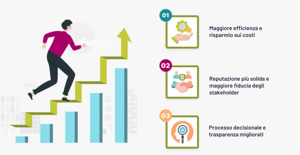 I vantaggi di un'implementazione GRC efficace