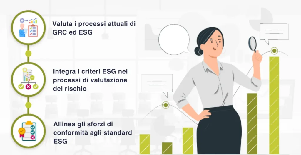 Come allineare le strategie di GRC ai tuoi obiettivi ESG