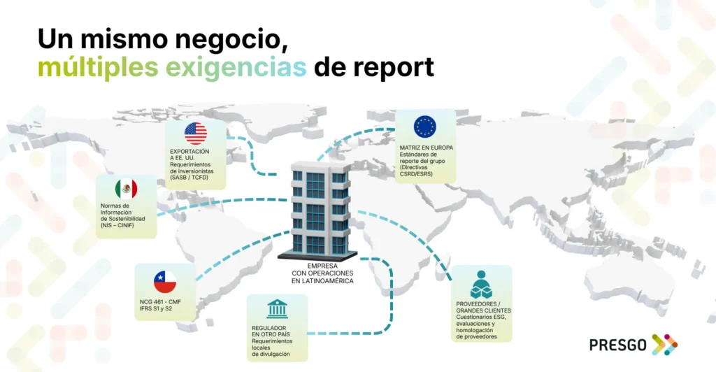 se muestran los marcos de reporte que utilizan las empresas transnacionales en america latina
