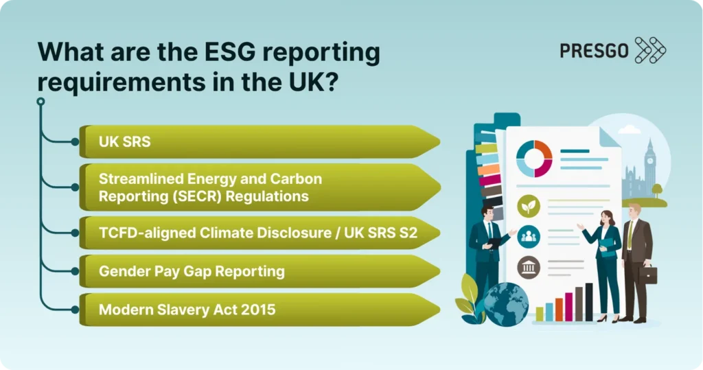 Infographic listing the ESG reporting requirements in the UK