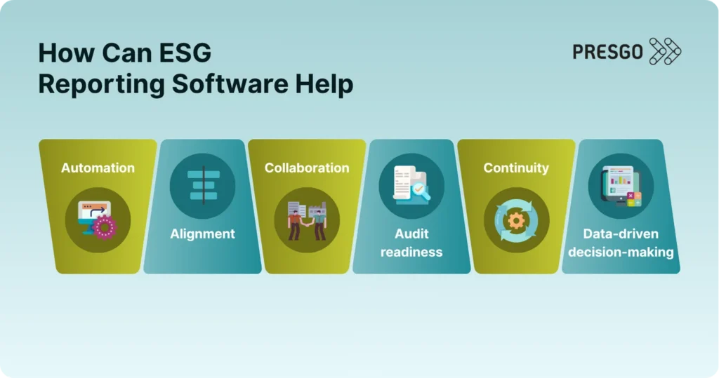 Infographic listing six ways ESG reporting software can help UK companies